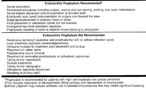 dbehl|Recommended Procedure .